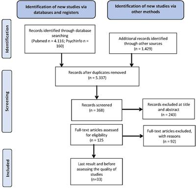 Coping strategies for handling stress and providing mental health in elite athletes: a systematic review